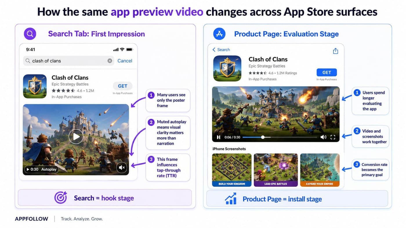 ASO Video Strategies: The 2026 Guide to App Preview Videos and Google Play Promo Videos