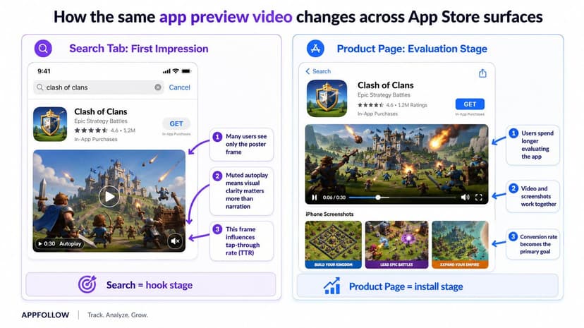 ASO Video Strategies: The 2026 Guide to App Preview Videos and Google Play Promo Videos