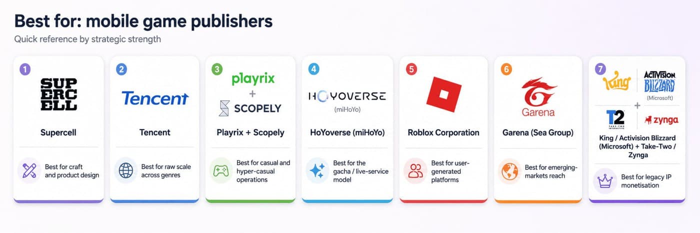 12 Biggest Mobile Game Companies in 2026 (Ranked by Revenue)