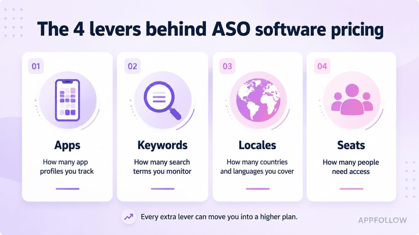 App Store Optimization Cost in 2026: What You'll Actually Pay for Tools, Agencies, and In-House
