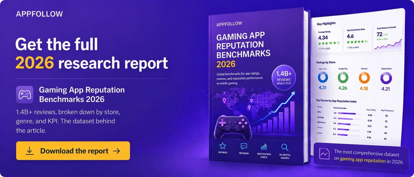 Gaming Reply Rate Benchmarks 2026: What 51.5 Million Reviews Reveal About the Studios Winning the Reputation Game